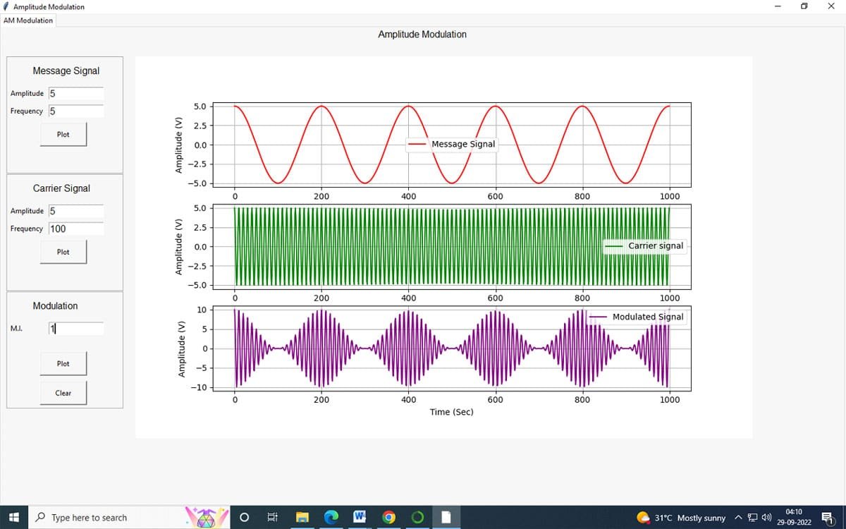 A Python Based GUI For AM Modulation - M.R. ENGINEERING