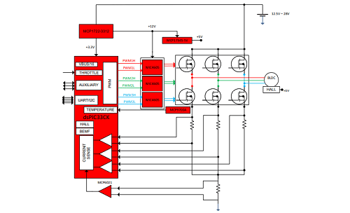 Reference Design for High Performance Power Tools