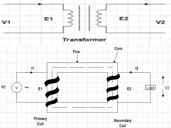 Transformer Construction, Types, Working Principle, And Uses
