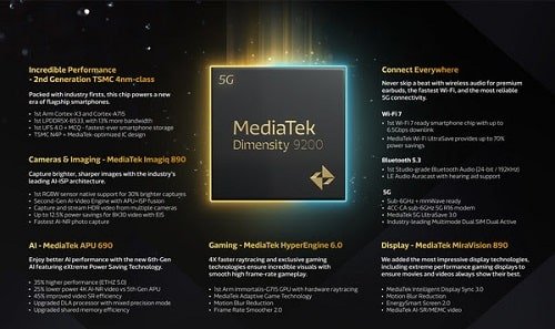 The World’s First Wi-Fi 7 Ready Smartphone Platform