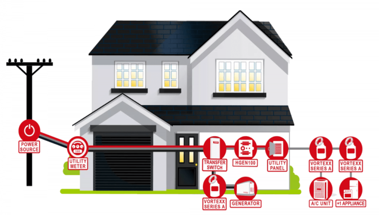 Track Power Outages in Your Area with The Generac Power Outage Tracker