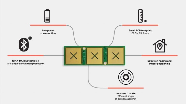 Bluetooth Based Asset Tracking Module For Indoor Tracking Applications.