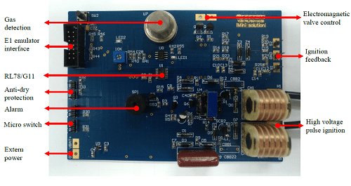 Reference Design for a high-end gas cooker
