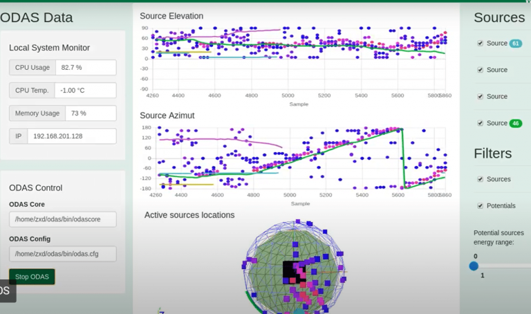 DIY Sound Source Localization System using Raspberry Pi