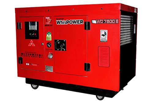 What Size Generator Do You Need For Your House