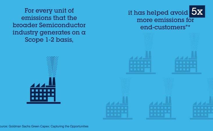 Accelerating Society’s Transition To Greener, Smarter Systems