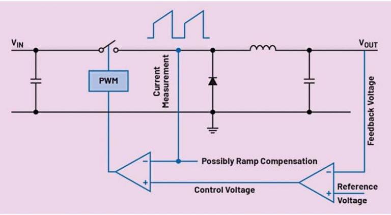 Why Current-Mode Control In Switching Regulators Matters