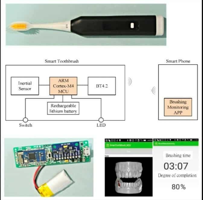 Improve Oral Health with Smart Toothbrushes
