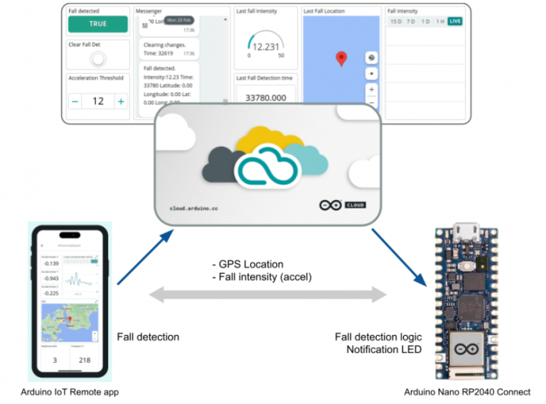 Get more out of your phone: Integrate it with your Arduino Cloud projects