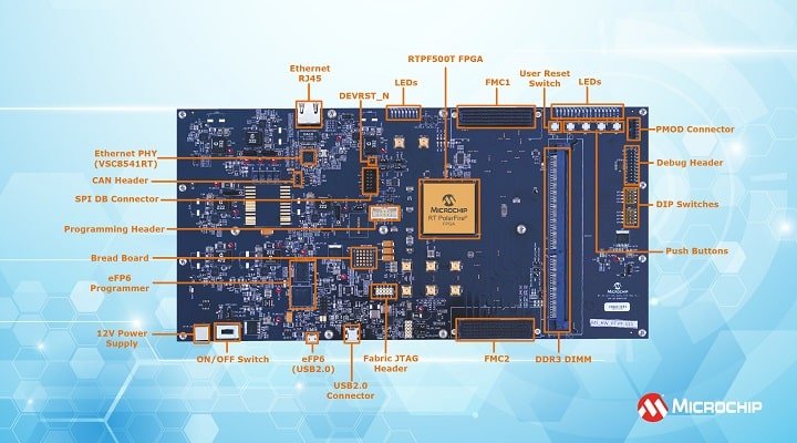 Integrated Development Kit Speeds Design Of Fpga-Based Satellite Systems – Media Advisory