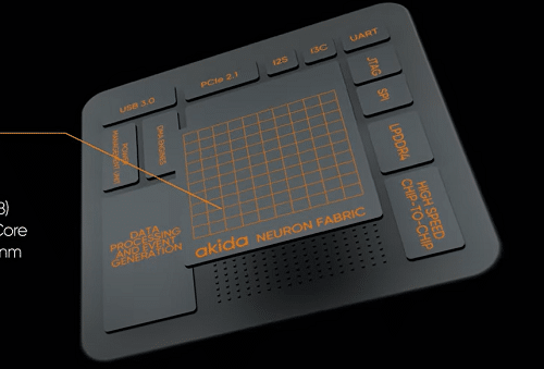 Powerful Neural Processing System – Electronics For You