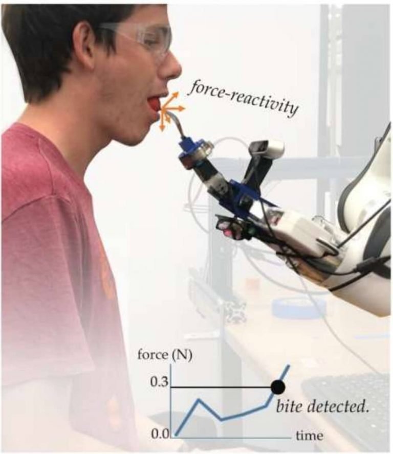 Can A Robot Help You Eat Your Meal?