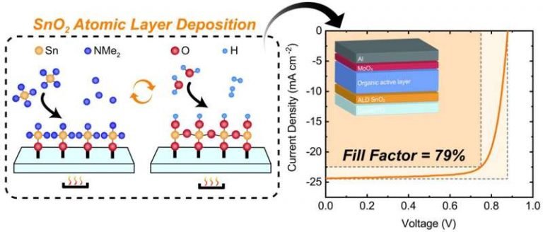 Tin Oxide Shows Excellent Organic Solar Cell Performance