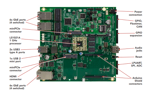 Reference Design For An IoT Gateway