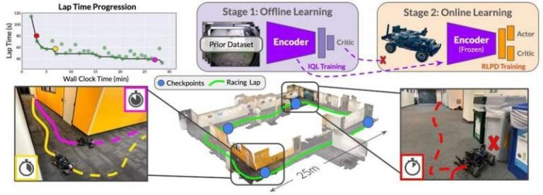 Can Robot Cars Run Without Human Interventions?