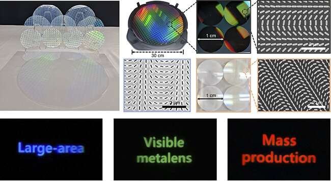 Mass Production Of Metalens For Visible Light